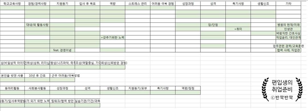 #1. How to - 자기소개서 편 - 1685365901028.jpg - 1